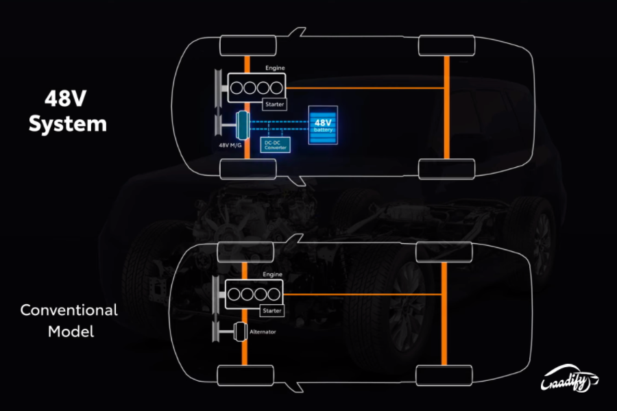 Toyota 48V system