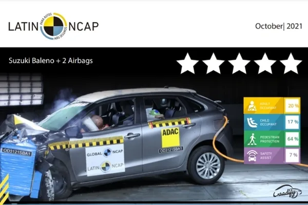 Made-In-India Suzuki Baleno Gets Zero Star Safety Rating From Latin NCAP