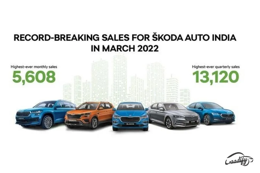 Skoda Auto India March 2022 sales record