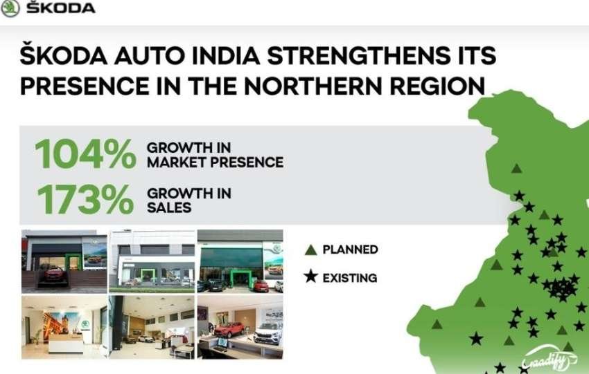 Skoda dealerships in India