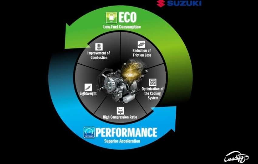 Suzuki SEP Technology