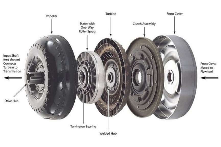 Types Of Automatic Transmission AMT, CVT, DCT, and Torque Converter
