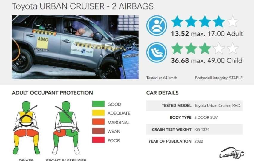 Toyota Urban Cruiser Global NCAP Safety Crash Test Rating