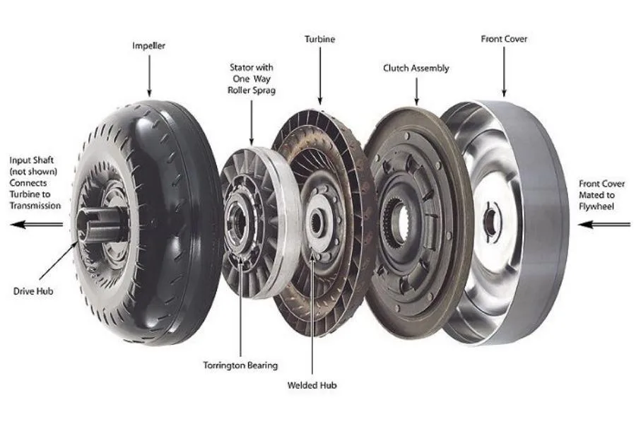 Working of Torque Converter automatic transmission
