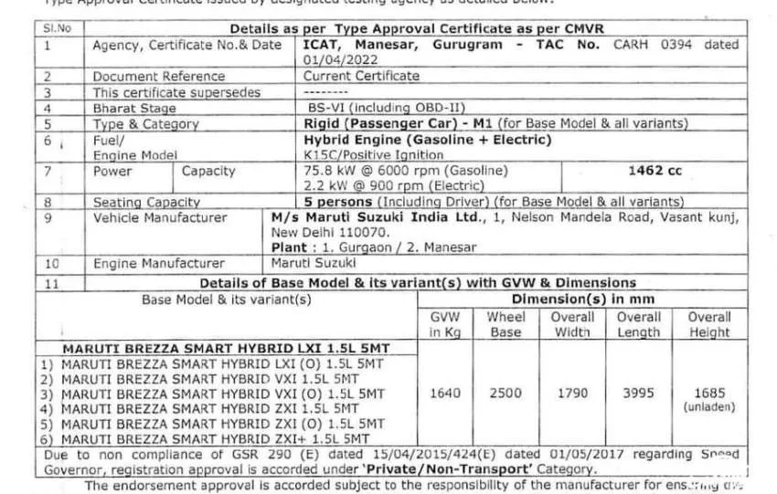 2022 Maruti Brezza Specifications
