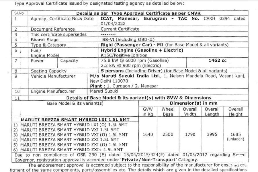 2022 Maruti Brezza Specifications