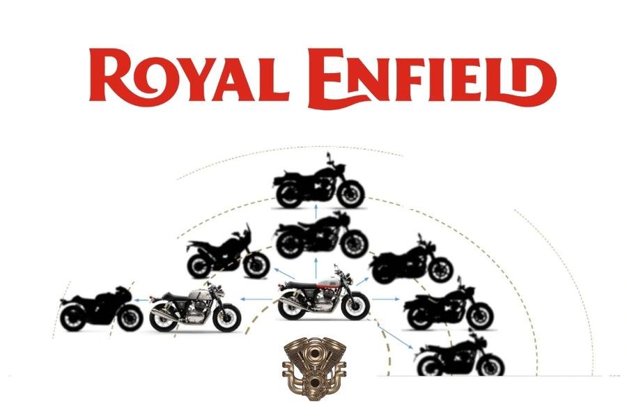 Royal Enfield 650cc motorcycles