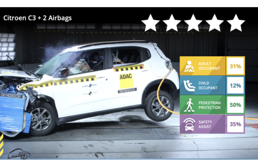 Citroen C3 crash test safety rating for Brazil