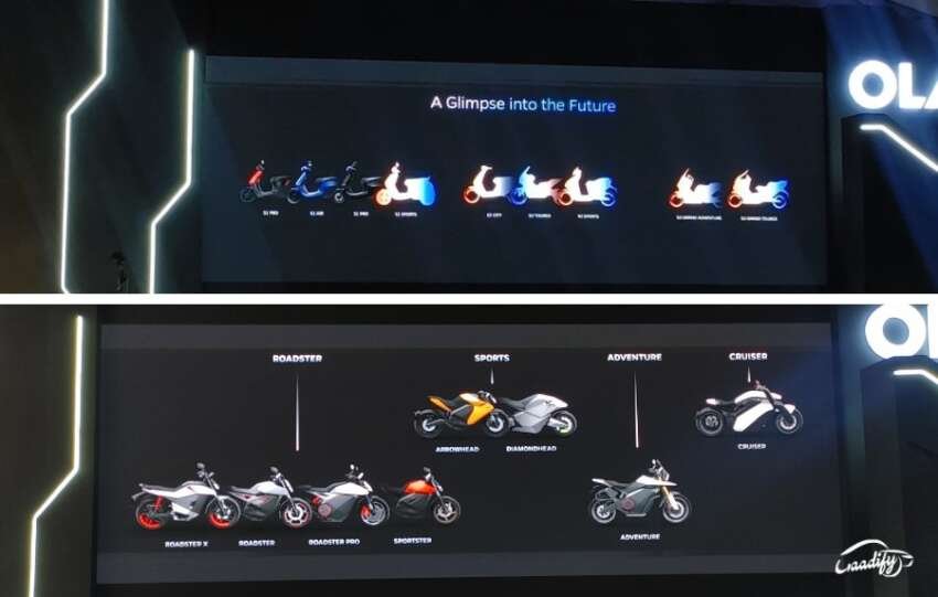 Upcoming Ola Electric products