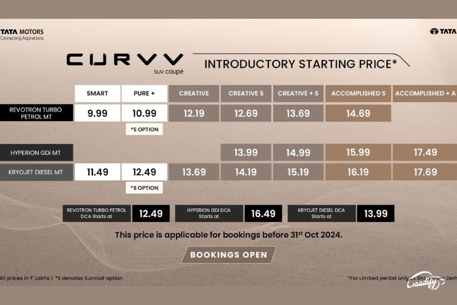 Tata Curvv price list