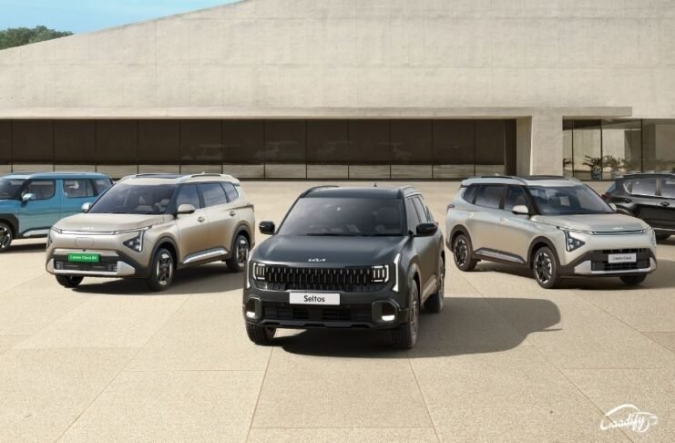 Kia India sales in March 2026