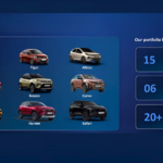 Tata Motors To Launch Six New Models By FY2031 Upcoming Tata cars in India