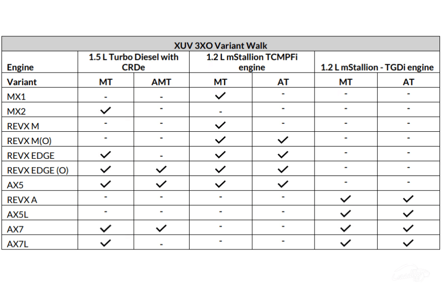 All Mahindra XUV 3XO variants