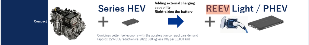 Suzuki Fronx range extender plug-in hybrid (PHEV) - REEV Light